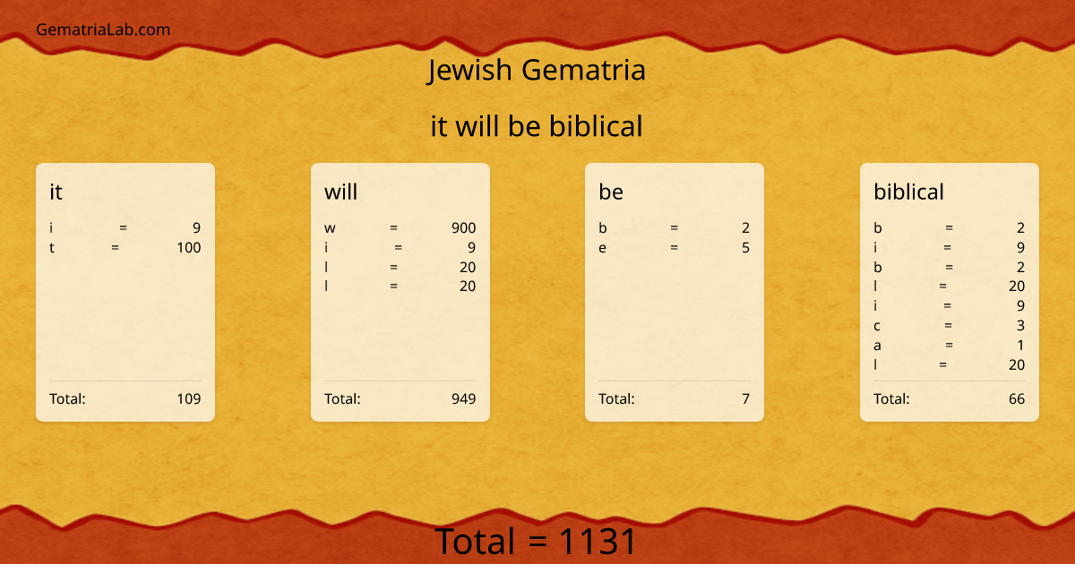 it will be biblical in jewish Gematria
